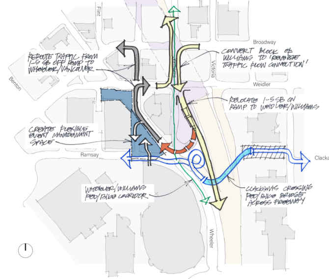 I-5 Rose Quarter Improvement